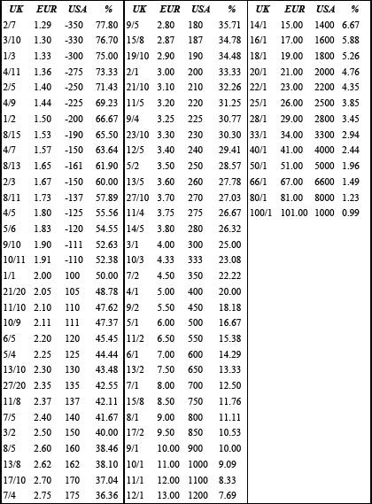 understanding-the-odds-for-sports-betting