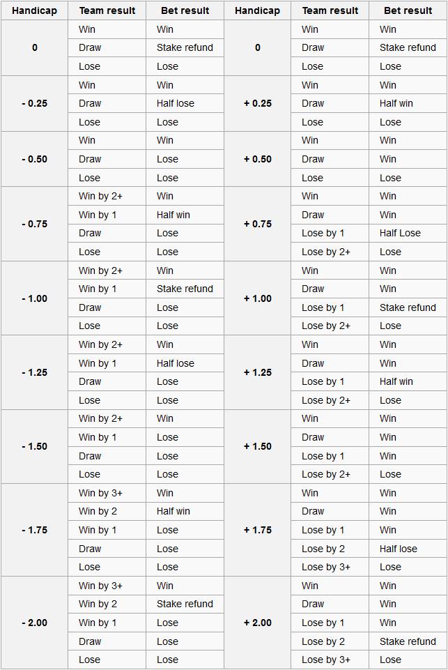 handicap explanations