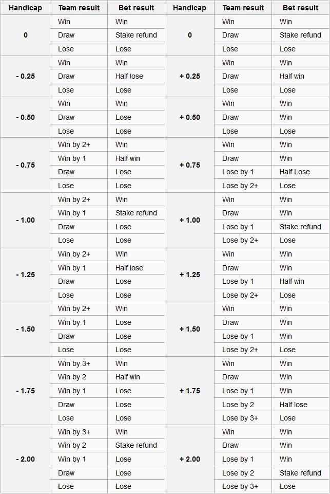 handicap explanations